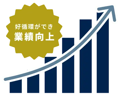 好循環ができ業績向上