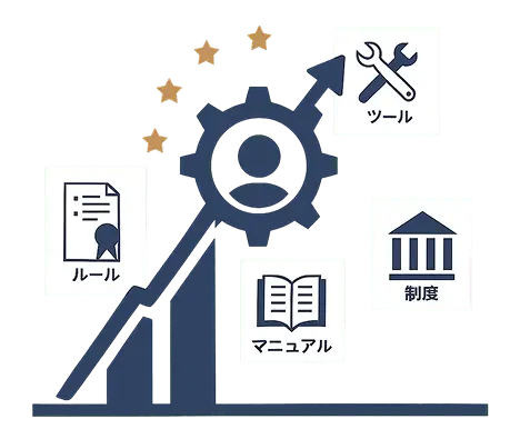組織の仕組みづくりに必要な要素と成果向上を示すインフォグラフィック
